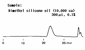 二甲基硅油 流動(dòng)相 甲苯