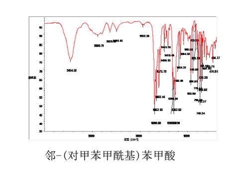 求大神分析一下紅外光譜圖 產品是鄰 對甲苯甲?；?苯甲酸