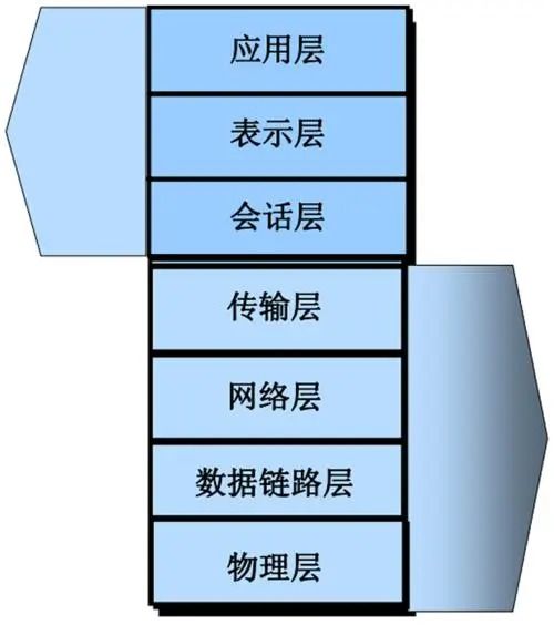 四層七層負(fù)載均衡與均四甲苯簡明解析