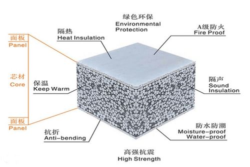 瑞爾法輕質(zhì)隔墻板 以均四甲苯為技術(shù)核心，打造新型水泥發(fā)泡保溫墻體解決方案