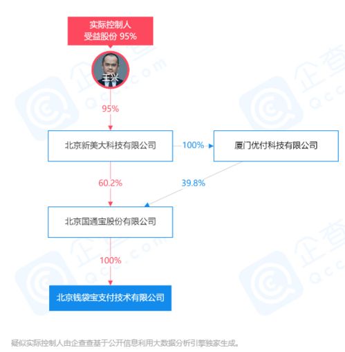 錢袋寶呼和浩特市分公司遭罰26萬元，美團(tuán)王興為實(shí)際控制人，信息服務(wù)業(yè)務(wù)受關(guān)注