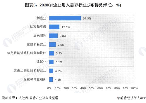 2021年中國人力資源服務(wù)市場發(fā)展現(xiàn)狀分析 最缺工前百職業(yè)缺口突破百萬人大關(guān)，信息服務(wù)業(yè)務(wù)成關(guān)鍵驅(qū)動(dòng)