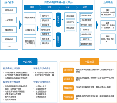 信息服務業務 數字化時代的核心驅動力
