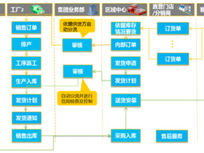 杰諾科技 引領數字化時代的信息服務業務新篇章