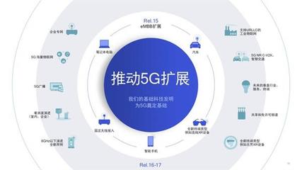 5G毫米波技術突破難關，高通攜手合作伙伴共筑智慧工廠新紀元