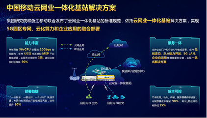黨業融合促發展 5G賦能顯實效 全國首家智慧型紙箱廠落地寧波奉化 信息服務業務