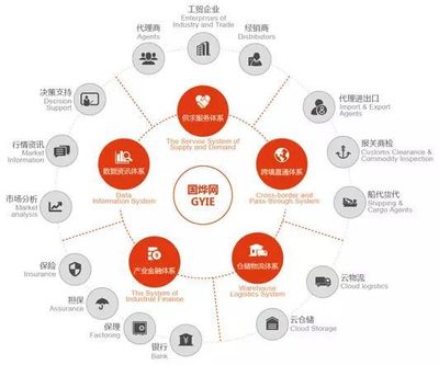 跨界賦能 上海國燁跨境電子商務助力財經信息服務創新