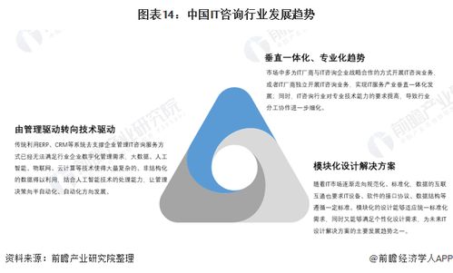 預見2022 中國IT咨詢行業全景圖譜——技術咨詢市場解析